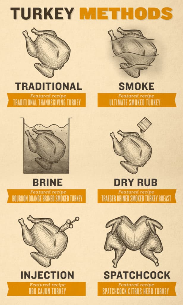 turkey cook methods