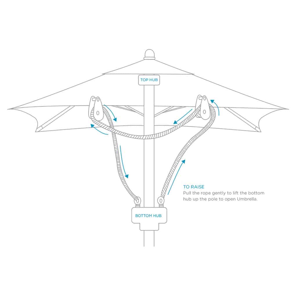 Ledge Lounger Choice Umbrella Ultra Modern Pool & Patio