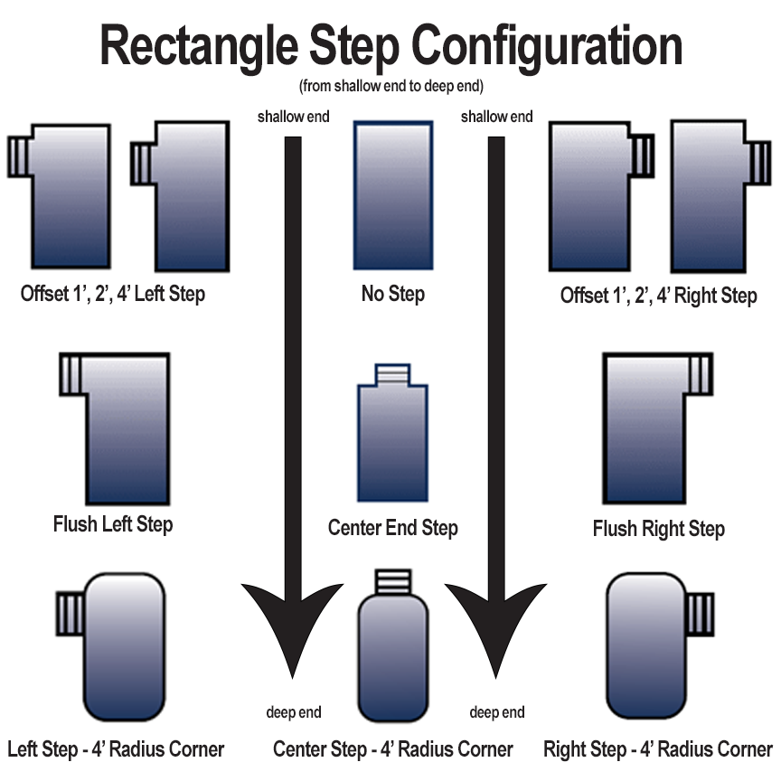 Merlin Pool Cover Rectangle Step Configurations
