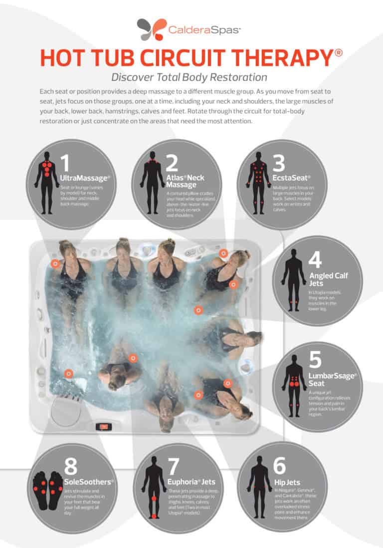 Hot Tub Circuit Therapy