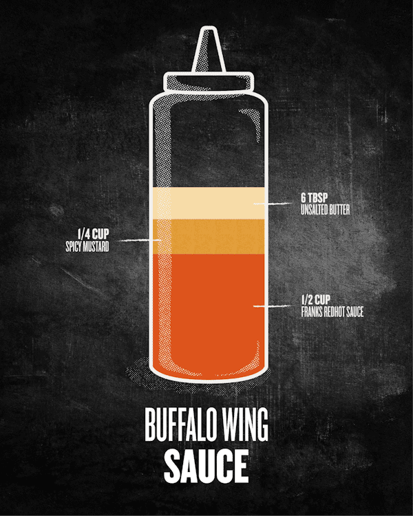 Why Wings are the Perfect Game Day Food