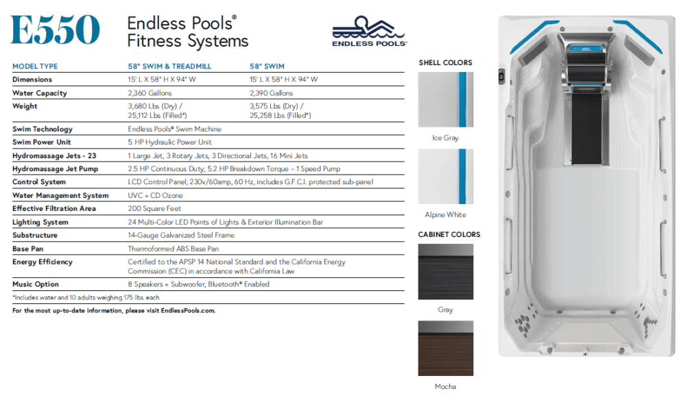 The Endless Pools® Fitness Systems E550 Ultra Modern Pool and Patio